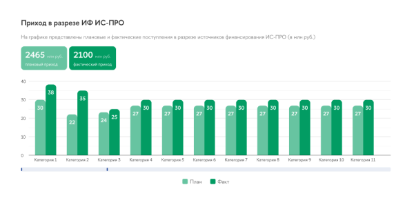 <div><p style="font-size: 20px">Дашборд подразделения</p><p style="font-size: 16px; font-weight: 400">Позволяет декану факультета НИУ ВШЭ и его финансовому отделу получить информацию об основных финансово-аналитических показателях подразделения в разрезе источников финансирования и вида деятельности факультета, а также данные по договорам (гранты, пожертвования, лицензионная деятельность, НИРы, закупки, ДПО и т.д.) </p></div>